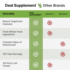 DEAL SUPPLEMENT cápsulas sobre fondo natural enfatizan origen vegetal