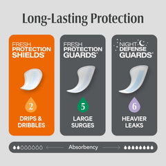 Depend protector individual envuelto para transporte higiénico y práctico
