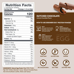 Designer Wellness en cocina saludable para inspirar uso diario