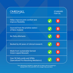 Detalle de la etiqueta OmegaXL con ingredientes y beneficios claros