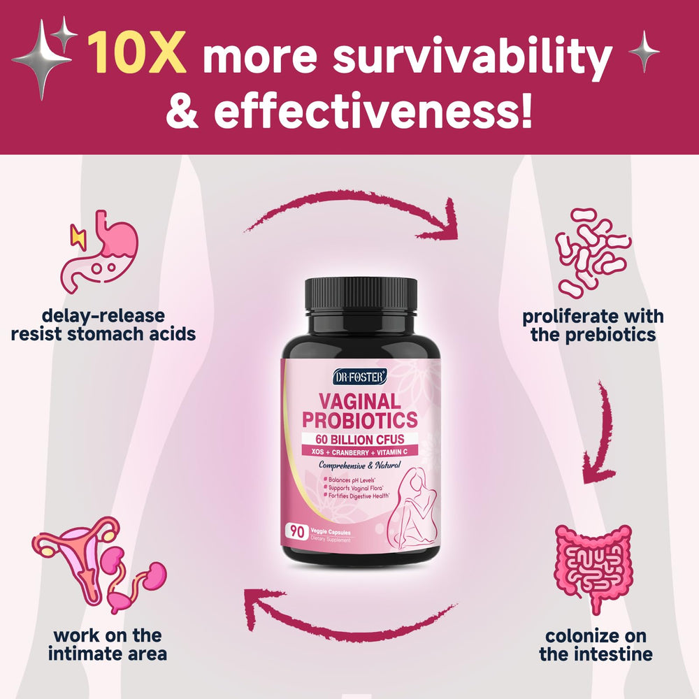 DRFOSTER prebiótico XOS ayuda a la entrega de probióticos.