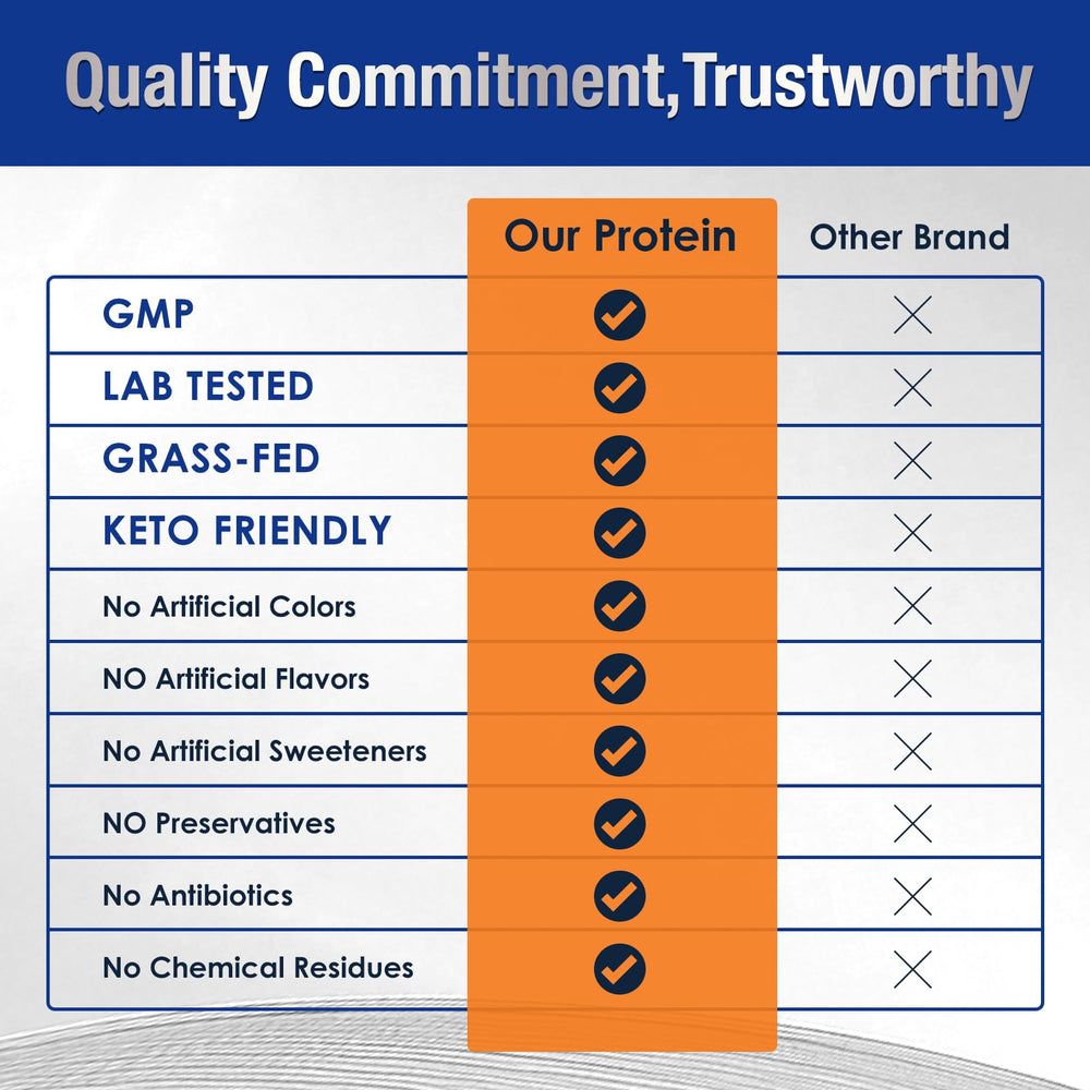 DRFOSTER Whey Isolate se disuelve en agua o leche sin grumos.