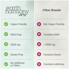 Earth Harmony Naturals etiqueta legible con ingredientes y pureza