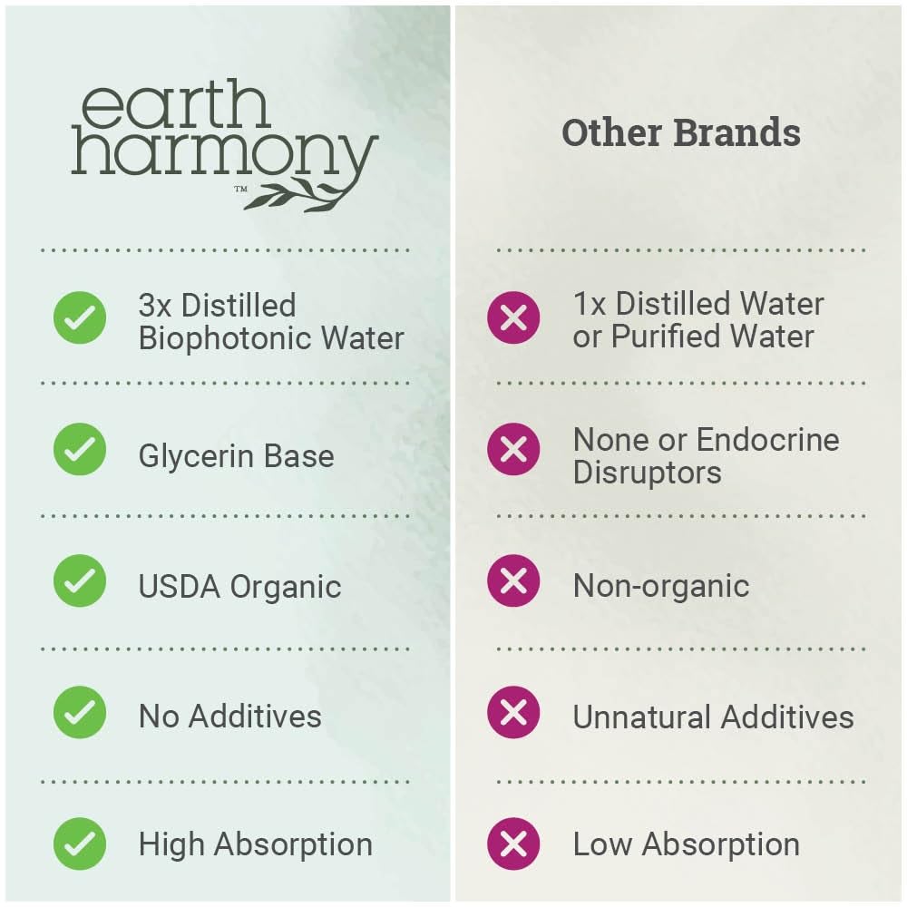 Earth Harmony Naturals añadiendo gotas a batido para mezcla sencilla y uso diario