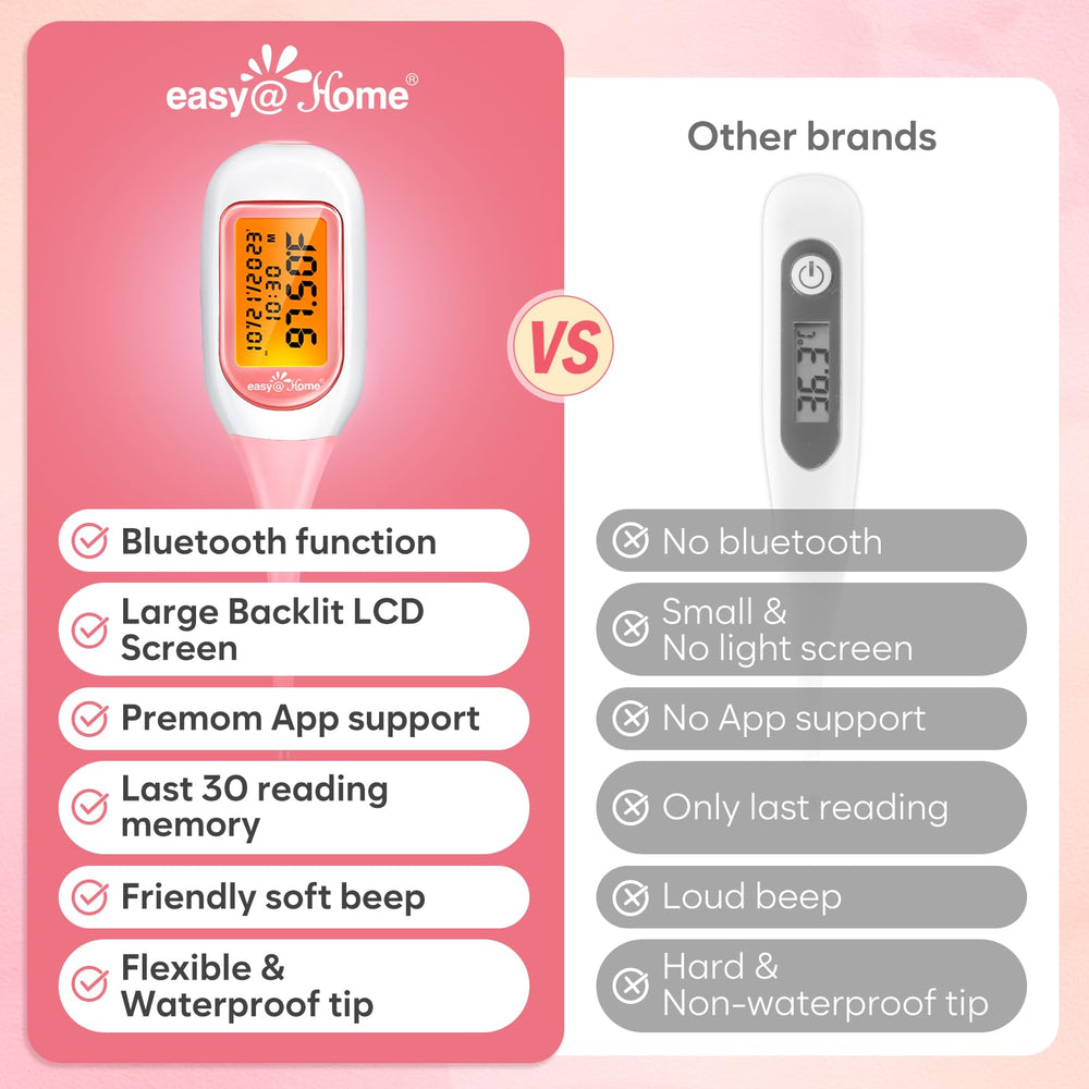 easy@Home esquema de memoria que destaca almacenamiento de 30 registros
