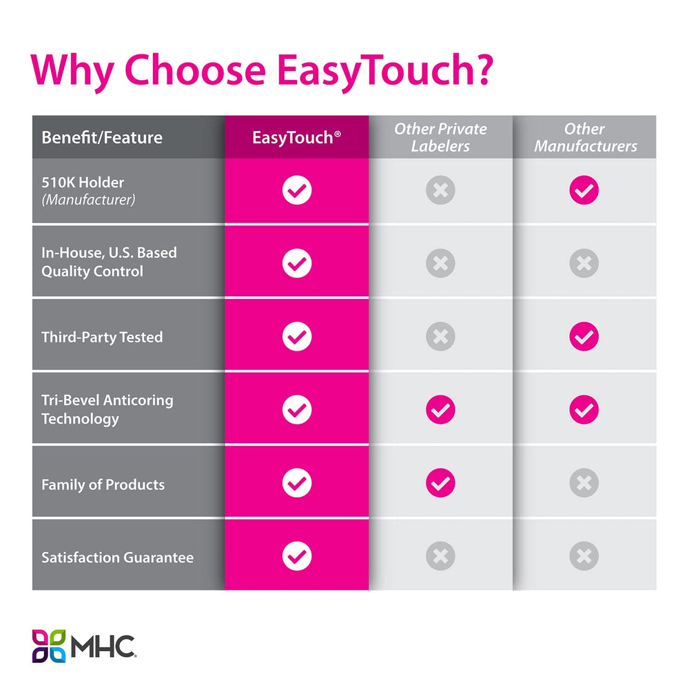 EasyTouch caja abierta con jeringas individuales para higiene y acceso rápido