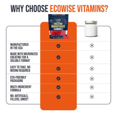 ECOWISE VITAMINS frasco abierto con gomitas para 30 porciones claramente visible