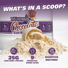 Detalle de la etiqueta nutricional de OxyWhey EHP Labs, información clara