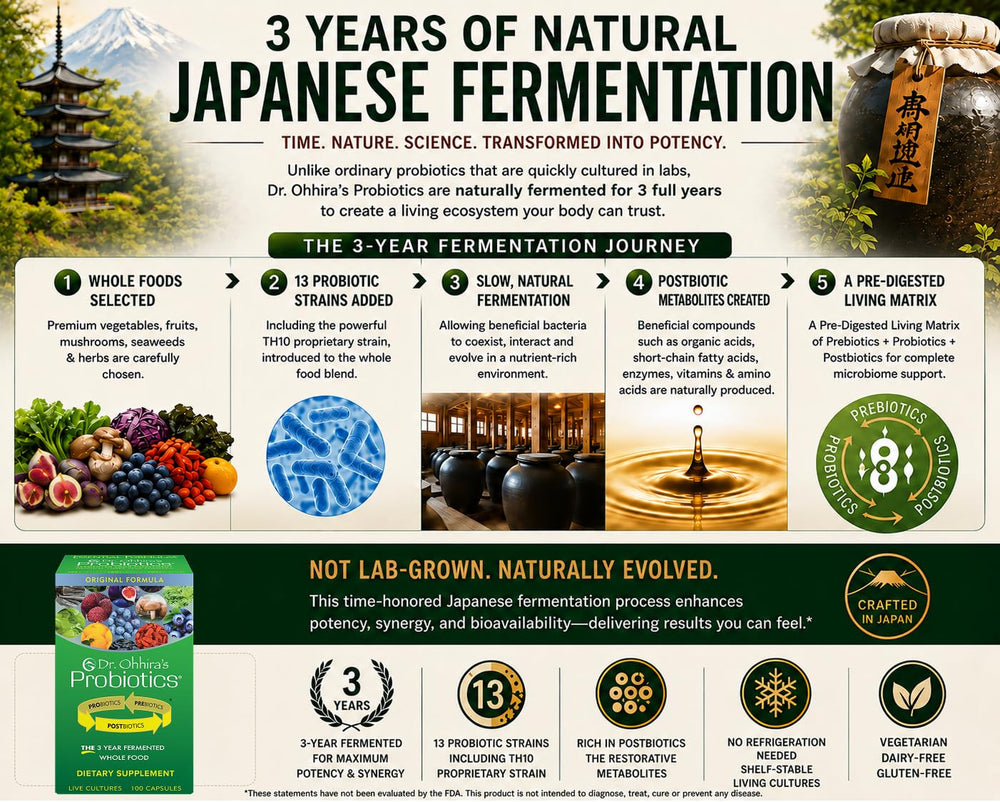 Essential Formulas Dr. Ohhira’s ingredientes fermentados variados que ilustran prebióticos naturales