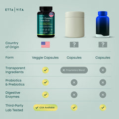 Etta Vita composición natural con hierbas y probióticos resaltando origen natural