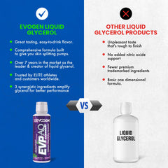Evogen glicerol líquido cercano mostrando textura para hidratación muscular