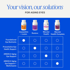 EyePromise cápsulas alineadas bajo luz destacando pureza y calidad