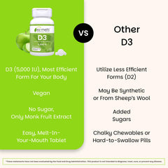 EZ Melts etiqueta nutricional y lista de ingredientes transparente