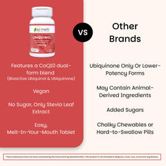 EZ Melts etiqueta de ingredientes destacando ubiquinol y ubiquinona