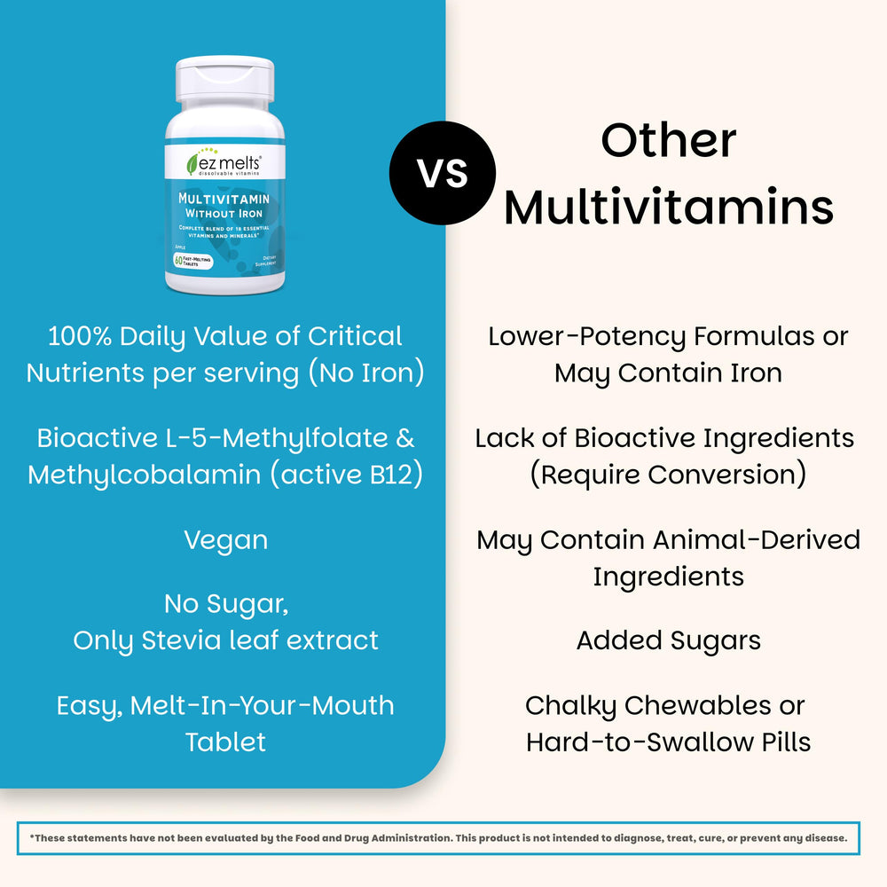 EZ Melts ingredientes principales resaltando vitaminas C, folato y biotina para aporte diario