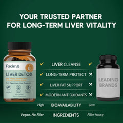 Facime milk thistle capsules illustrating clinical-dose formulation.