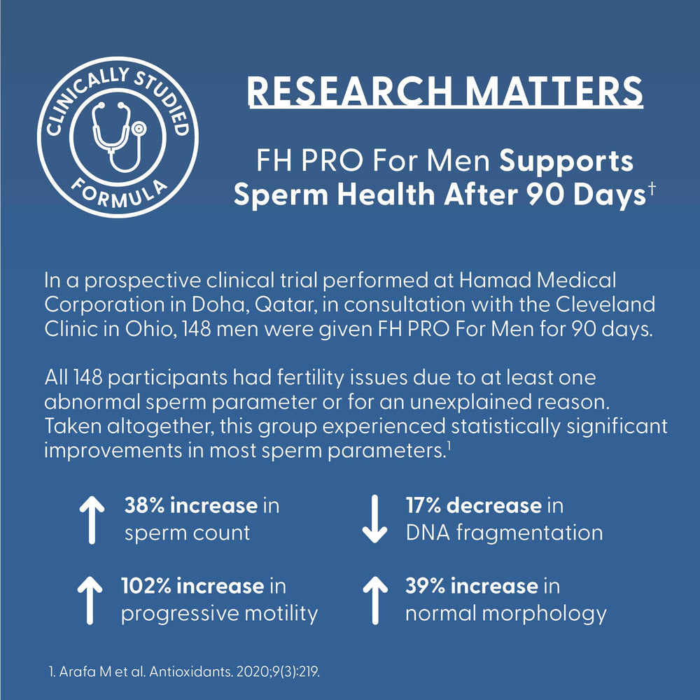 Fairhaven Health comparación de tamaño del frasco mostrando duración