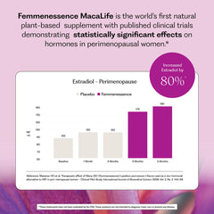 Natural Health International femmenessence MacaLife polvo cercano, detalle de textura y pureza