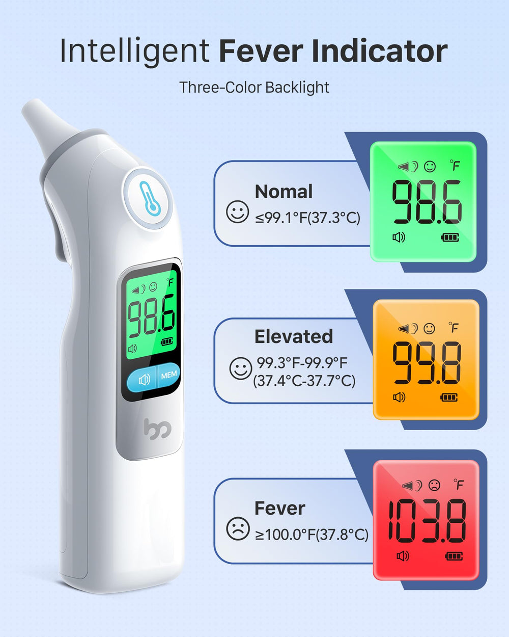Femometer fundas desechables en paquete, higiene familiar garantizada