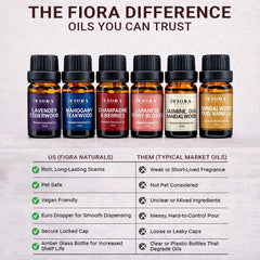 Fiora Naturals caja abierta como presentación ideal para regalar