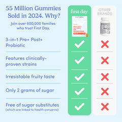 FIRST DAY Gummies ingredient panel featuring OPTIBIOME BS50 and Livaux