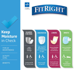 FitRight entorno de cuidado con pañal para mayor dignidad y confort