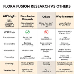 Comparación de tamaño Flora Fusion Research con monedas para escala, indica dosis visual