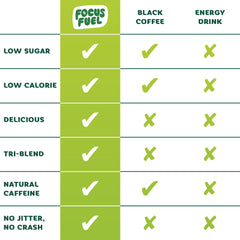 FocusFuel etiqueta con ingredientes para transparencia y confianza