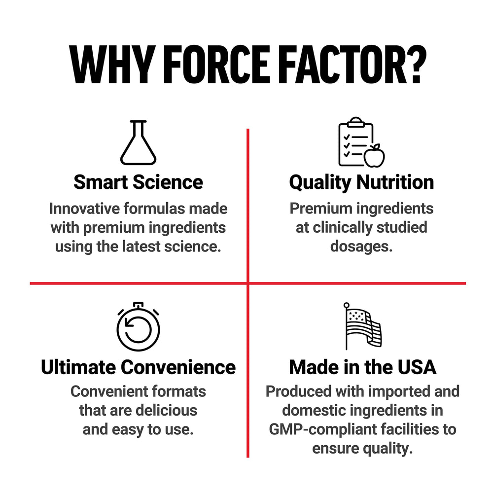 Force Factor lista de ingredientes y sello GMP para tranquilidad del usuario