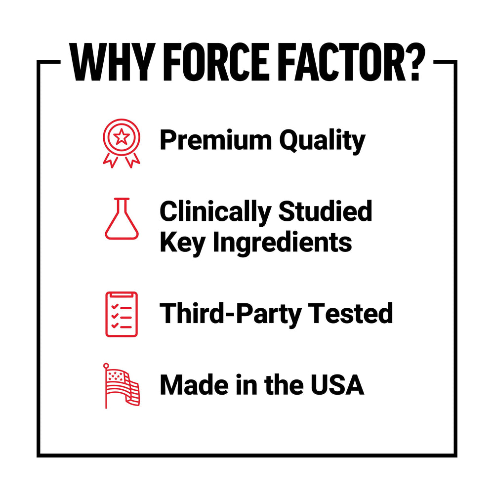 Force Factor certificado GMP y sello de prueba de terceros destacando calidad