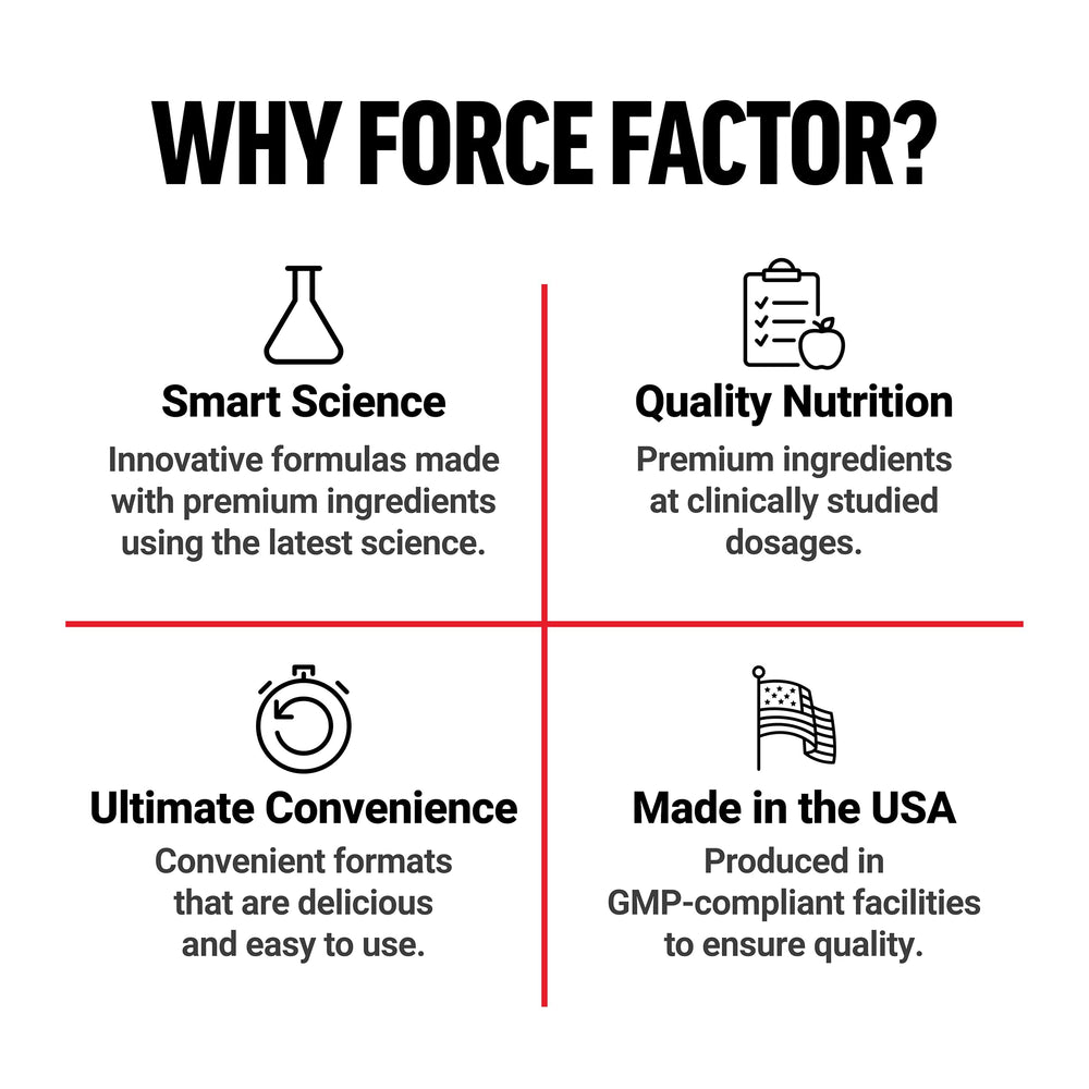 Force Factor sello de calidad en laboratorio que transmite confianza