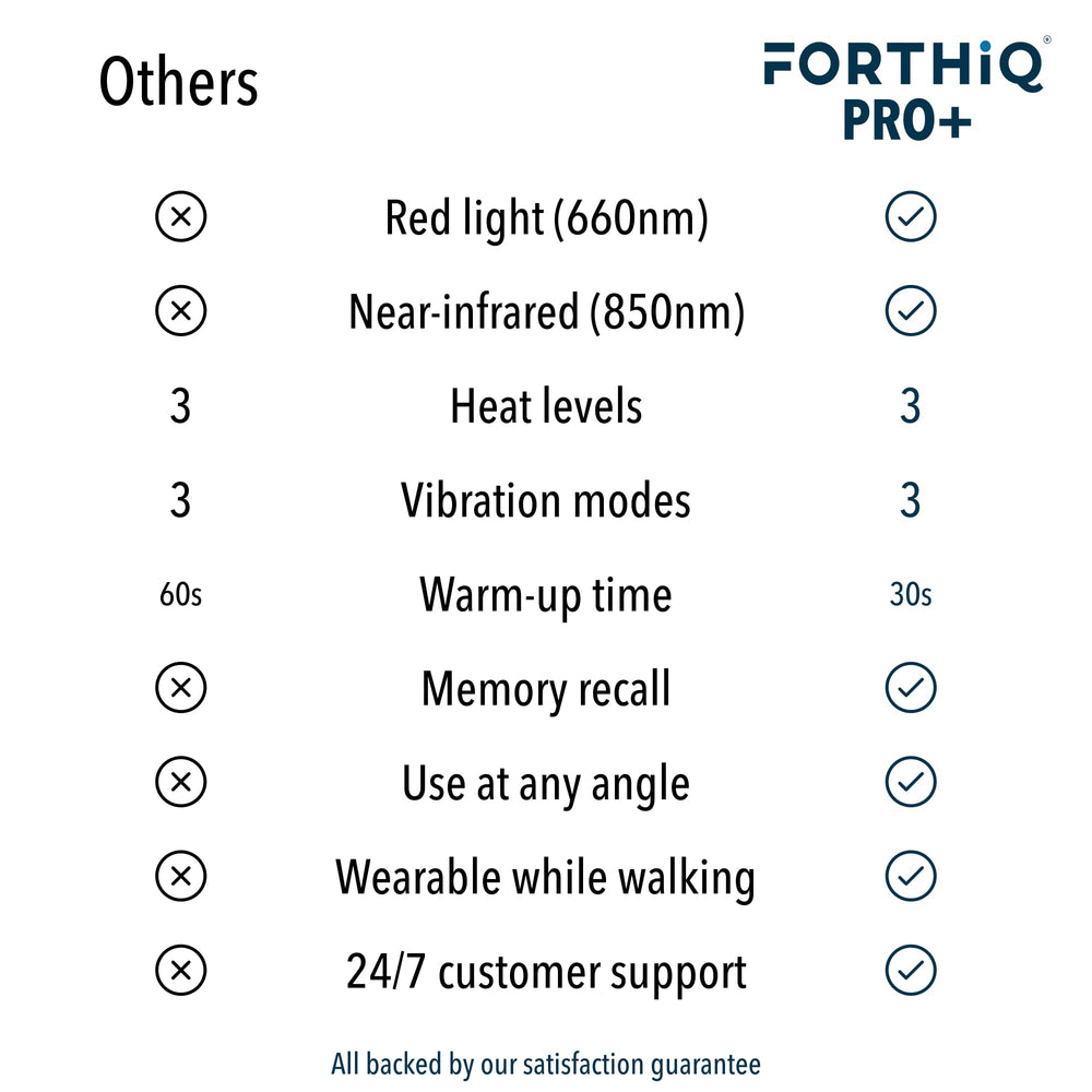 FORTHiQ masa rodilla Pro+ en uso sobre sofá para relajación rápida