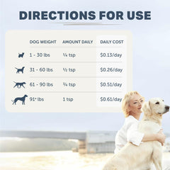 Four Leaf Rover comparación de porciones para distintos pesos de perros