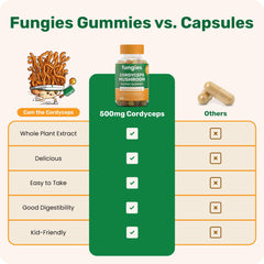 Comparación de tamaño de una gomita Fungies en la mano para referencia