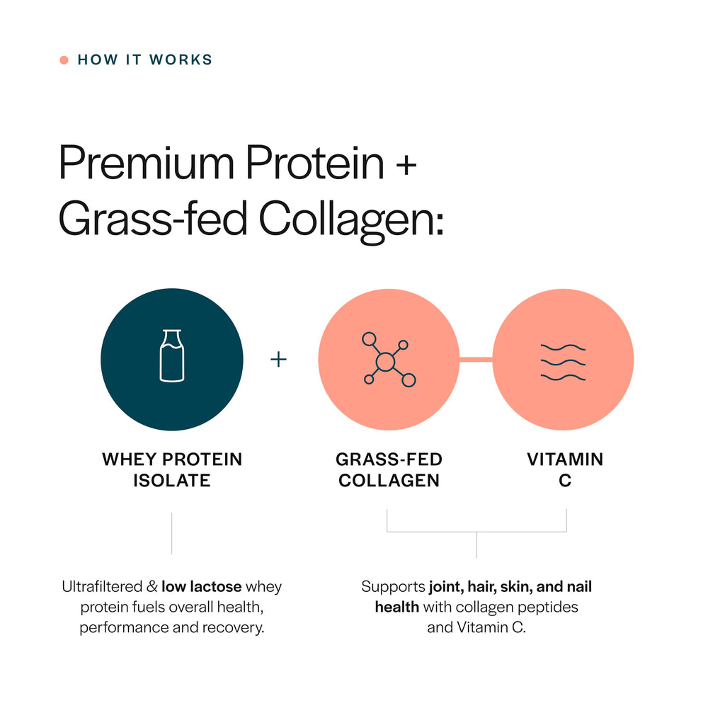 Gainful smoothie en cocina que incorpora colágeno para recetas nutritivas