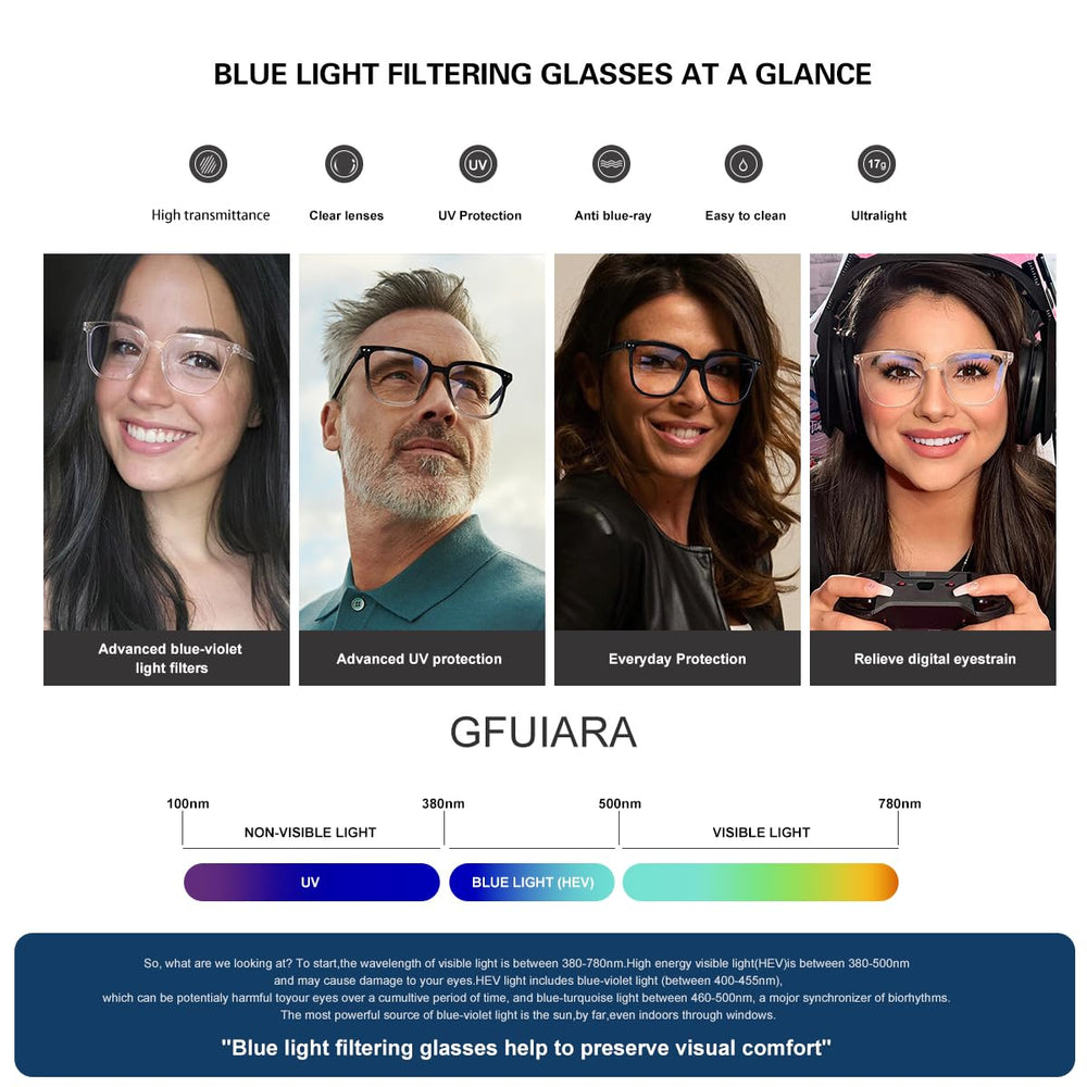 GFUIARA gafas sobre escritorio mostrando uso en oficina
