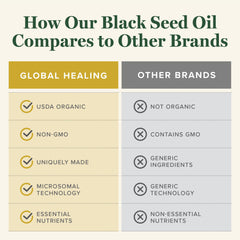 Global Healing Center masaje capilar con aceite de semilla negra, mayor nutrición del cabello