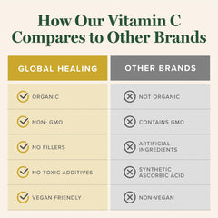 Global Healing Center detalle de etiqueta con ingredientes orgánicos verificados