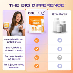 GoBiotix envase junto a artículos de viaje, ideal para rutinas móviles