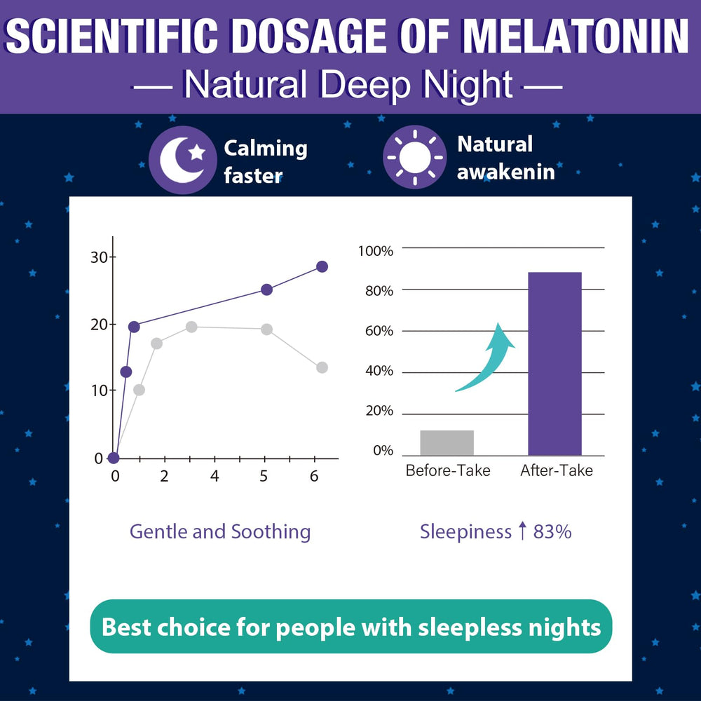 Gomhoreye melatonina 30 mg gomitas prácticas para viajes y noches tranquilas