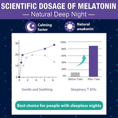 Gomhoreye melatonina 30 mg gomitas prácticas para viajes y noches tranquilas