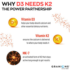 Granions portador MCT, mejora absorción diaria