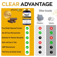 Granions Energía diaria Shilajit cápsulas para resistencia en actividades cotidianas