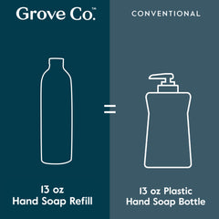 Grove Co. etiqueta con ingredientes naturales y certificación biobased