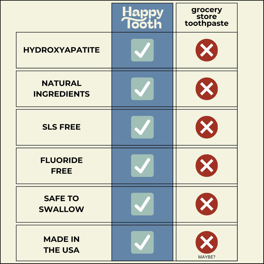 Happy Tooth empaque en baño estilo de vida que sugiere uso diario y estética