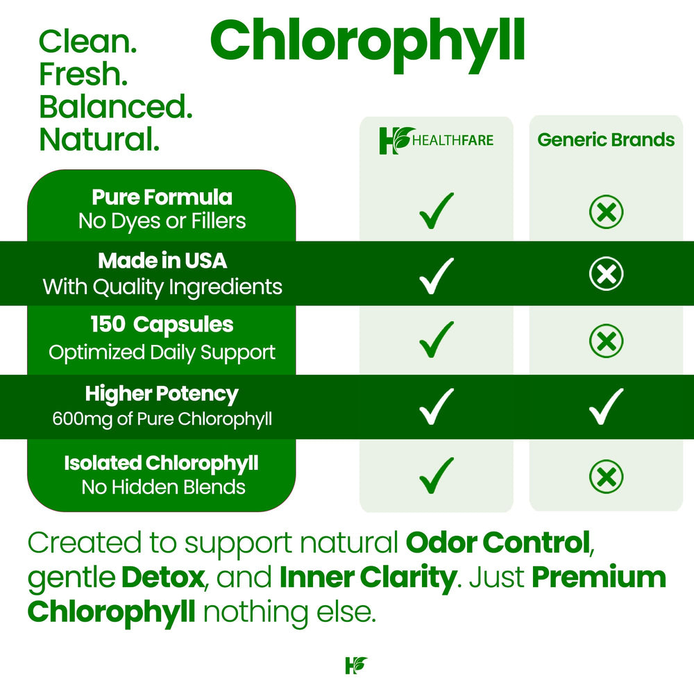 Healthfare clorofila capsulas 600 mg, pilulas, formato compacto para llevar.