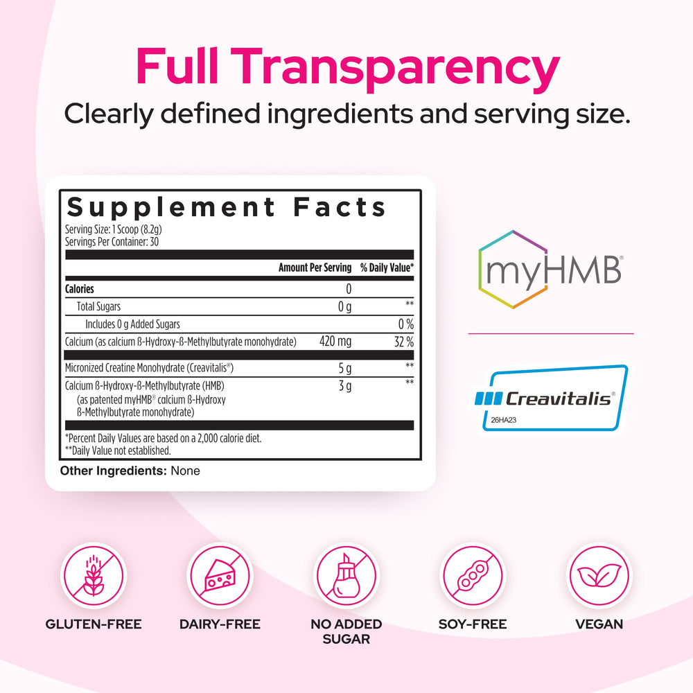 Imagen de ingredientes Creatvitalis y myHMB resaltados en la etiqueta Healthy Bones Co.