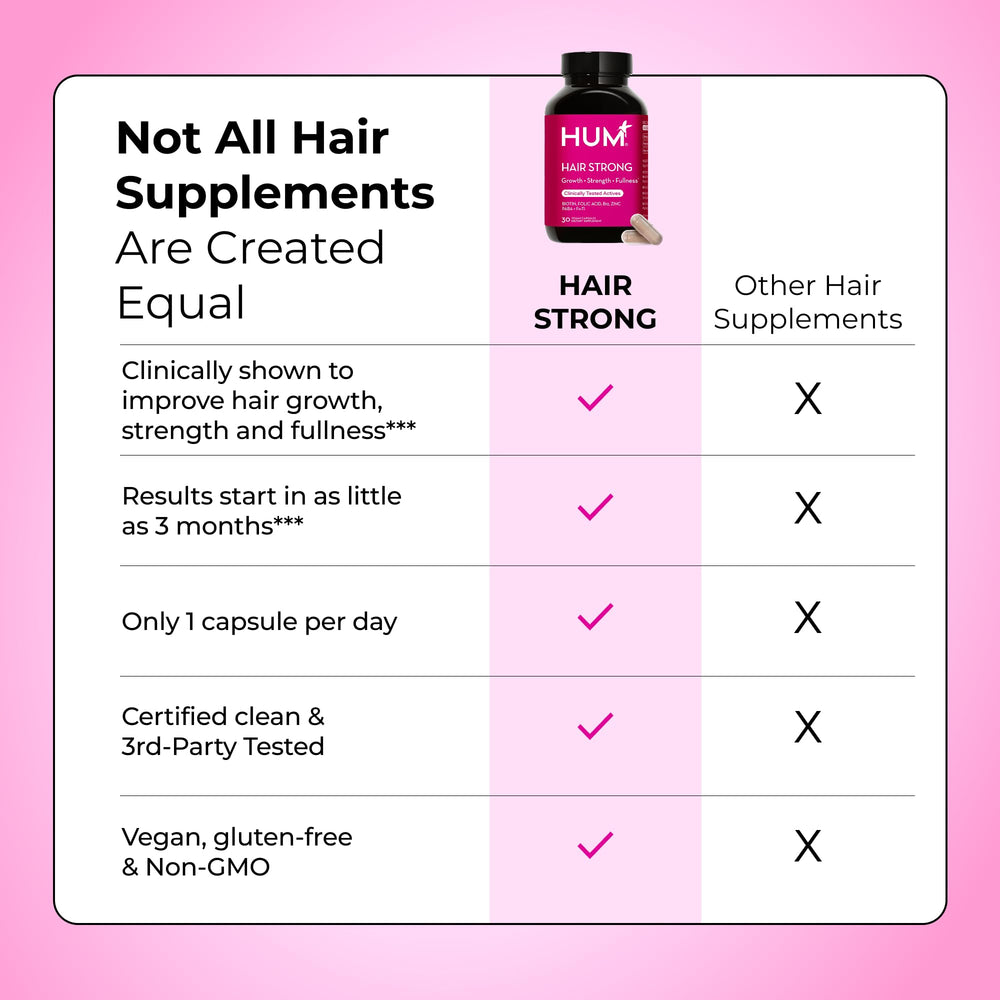 HUM Hair Strong comparación de tamaño de cápsula para referencia práctica