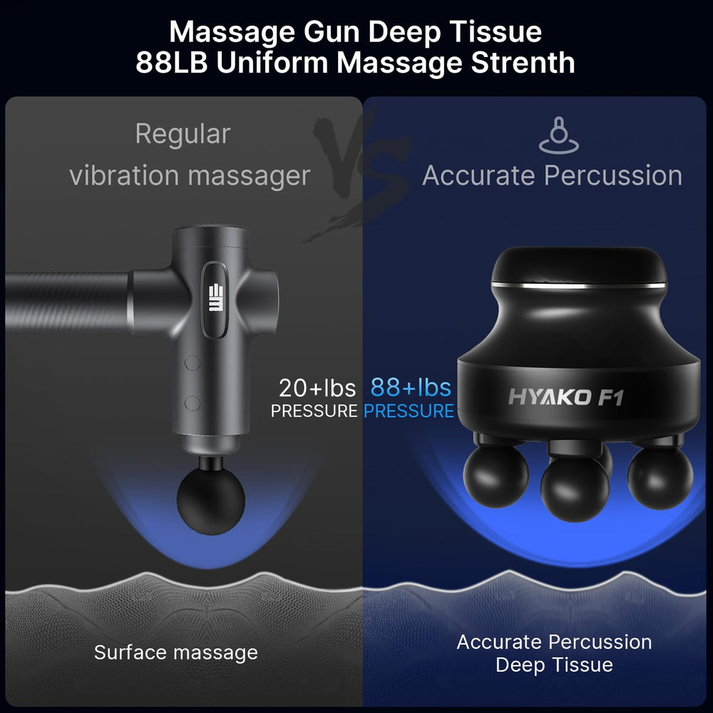 HYAKO F1, cabezales de masaje para tejido profundo.