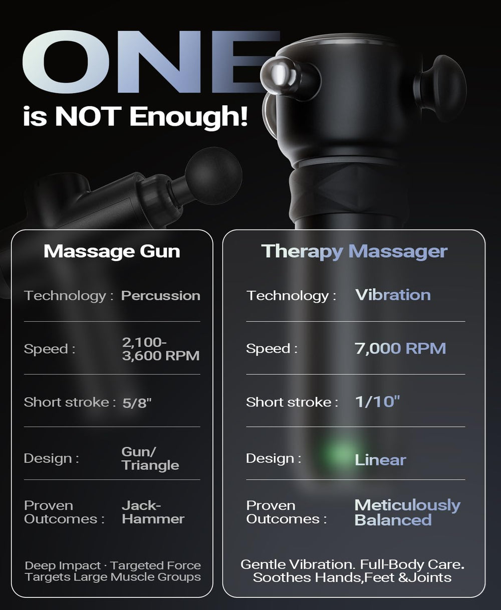 HYAKO R1 en uso sobre pierna para recuperación post ejercicio
